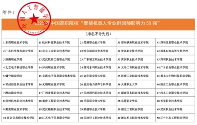 武漢軟件工程職業(yè)學(xué)院獲評中國高職院校智能機(jī)器人專業(yè)群國際影響力50強(qiáng)