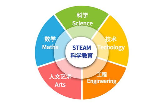 瀝滘凈水廠 STEAM教育的上佳實(shí)踐教材