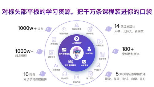 紫光摩度發(fā)布AIGC大模型下殺手級教育專屬應(yīng)用 全鏈條整合重塑教育軟硬件生態(tài)
