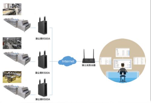 智能組網(wǎng)賦能智慧工廠自動(dòng)化轉(zhuǎn)型——從教育研發(fā)到生產(chǎn)管理的融合實(shí)踐