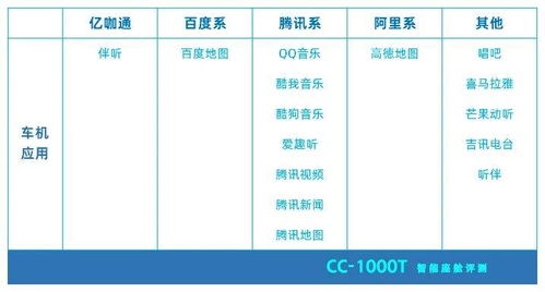 軟硬件一體自主研發(fā)，中國(guó)品牌汽車嶄露頭角 CC 1000T智能座艙評(píng)測(cè)中的教育軟硬件研發(fā)啟示