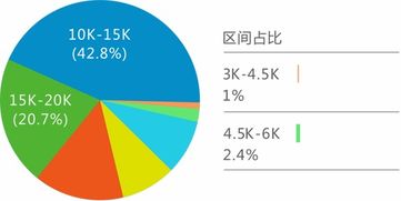 ios培訓(xùn)課程,移動(dòng)研發(fā)培訓(xùn)機(jī)構(gòu) 千鋒教育